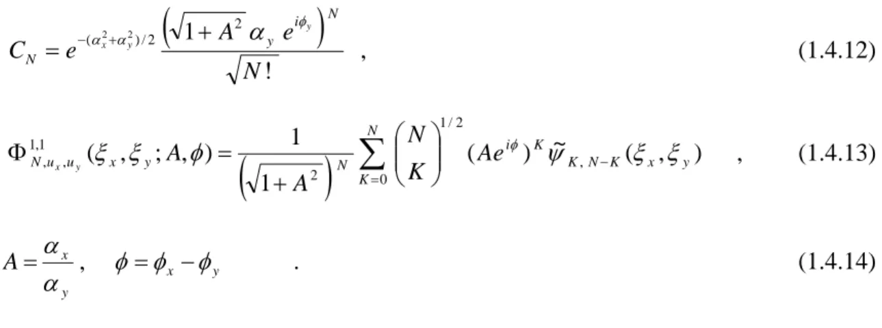 Figure 1.4.4 shows the dependence of the wave pattern of the stationary coherent states 