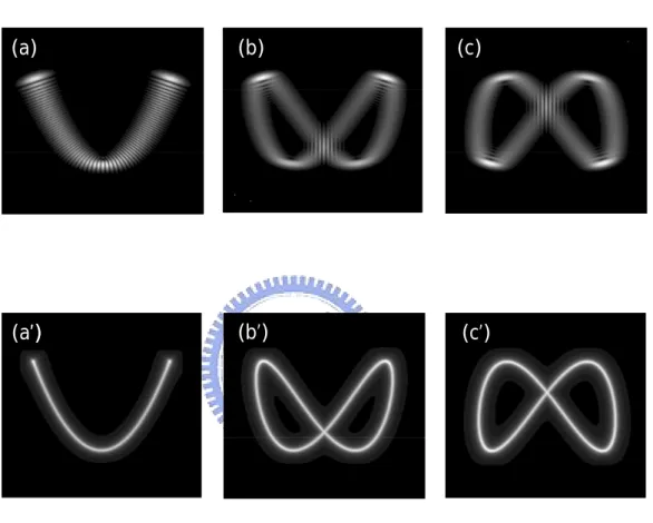 Fig. 1.4.1 Comparison between the quantum stationary state  N p , , q u , u ( ξ x , ξ y ; A , φ ) 2