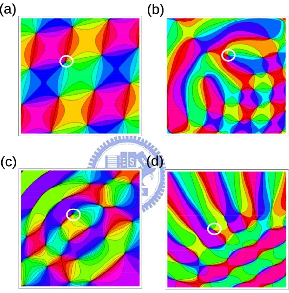 Fig. 2.3.14 Contour plot of angle field  Θ ( , ) x y   for the boxed regions shown in Fig