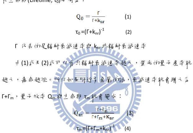 圖  1-4-6 為含金屬及不含金屬的 Jablonski 能階圖，對於不存在 其他特殊淬熄條件的螢光分子，其螢光量子效率(Quantum Yield, Q 0 ) 和生命期(Lifetime, τ 0 )分別為：  ( 1)  τ 0  =(Γ+k nr ) -1              (2)  Γ  代表的是輻射衰減速率與 k nr 非輻射衰減速率  由(1)式及(2)式可以看出輻射衰減速率越大，螢光的量子產率就 越大，壽命越短。所以如果附近有金屬的話，衰減速率就會增大為 Γ+Γ m ，量子效率 Q