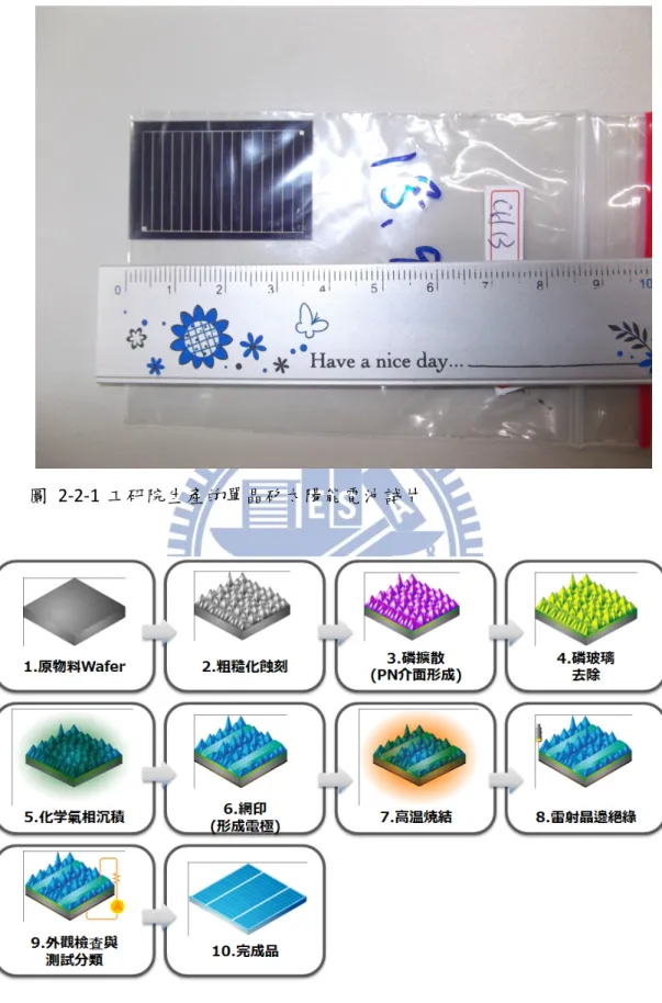 圖  2-2-1  工研院生產的單晶矽太陽能電池試片 