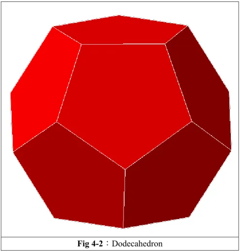Fig 4-2：Dodecahedron 