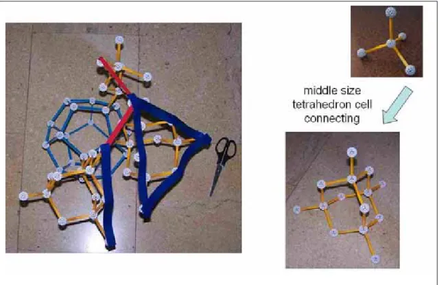 Fig 4-4：Dodecahedron core connect with middle size tetrahedron cells. 