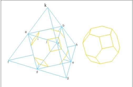 Fig 4-9：Left：Polyhedron fghk is the primitive tetrahedron which  is used to cut. Right：The yellow color polyhedron is the final bulk  like QD called QDb