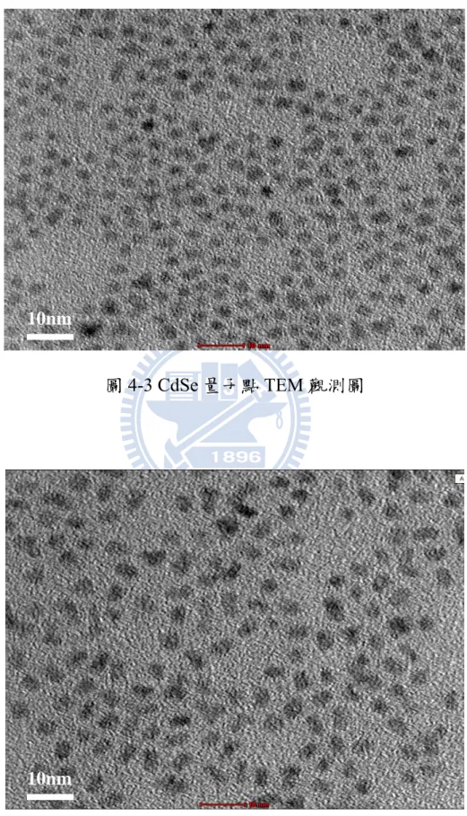 圖 4-3 CdSe 量子點 TEM 觀測圖 