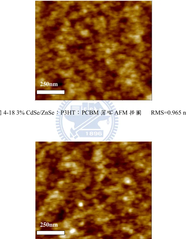 圖 4-18 3% CdSe/ZnSe：P3HT：PCBM 薄膜 AFM 掃圖   RMS=0.965 nm 250nm 