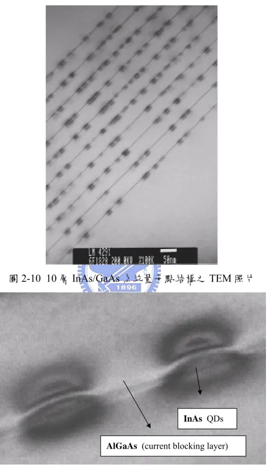 圖 2-10  10 層 InAs/GaAs 系統量子點結構之 TEM 照片 