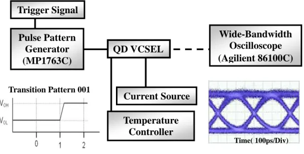 Fig 2-7 experimental se surement eye