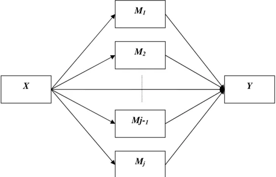 Figure 6. The multiple-mediator model