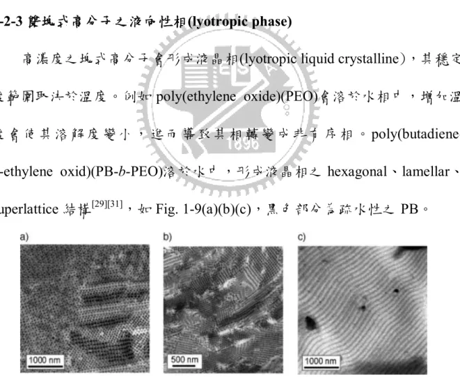 Fig. 1-9：PB-b-PEO 形成液晶相(a) hexagonal (b) lamellar (c) superlattice 之 結構 [29][31]
