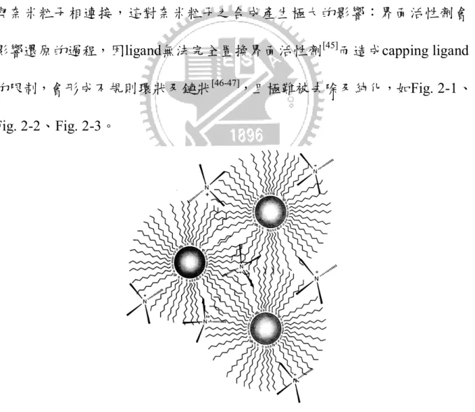 Fig. 2-2、Fig. 2-3。 