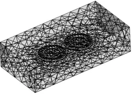 Figure 2.1: Triangular meshes for our simulation domain of the nanostructure dimer. 
