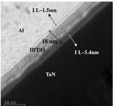 Fig. 3-2  (a) Cross-section TEM pattern of a 19 nm-thick Pt/HfTiO/TaN MIM  capacitor, which gives the high-κ value of 37 and (b) the compositions of  TaTiO interfacial layer by EDX analysis