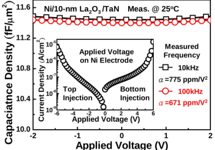 Fig. 4. The 10-year stability extraction of 10-nm La 2 O 3  MIM  capacitors estimated by the relative-capacitance variation