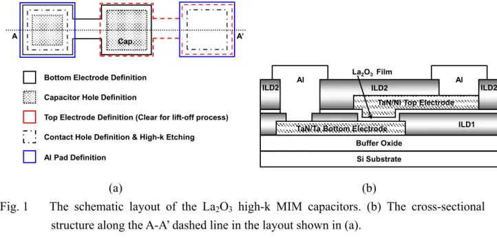 Fig. 1  The schematic layout of the La 2 O 3  high-k MIM capacitors. (b) The cross-sectional  structure along the A-A’ dashed line in the layout shown in (a)