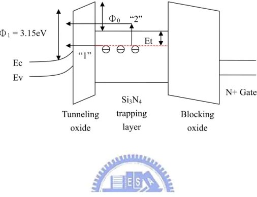 Fig. 2-1    SONOS band diagram during retention mode 