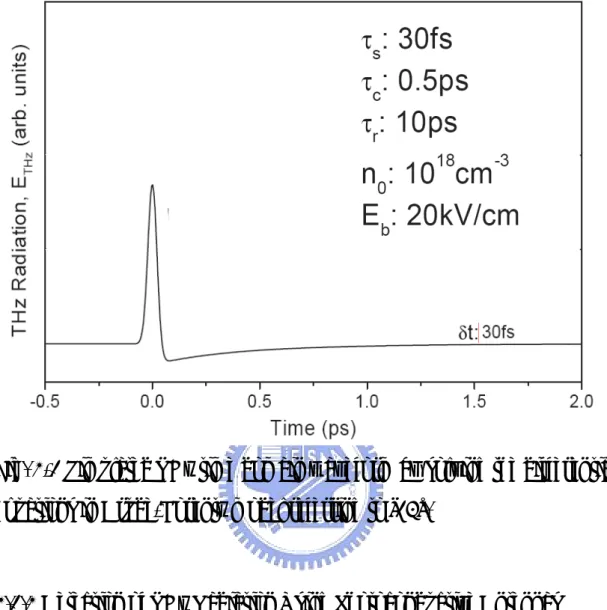 Fig. 2-1 Simulated THz time domain waveform by solving the differential  equations in Drude-Lorentz model referring to [13]