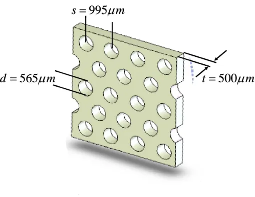 Fig. 3-7 The structure of MHA. hole diameter d=0.56 mm, lattice  constant s=0.99 mm, and thickness of the metal plate t=0.5 mm 