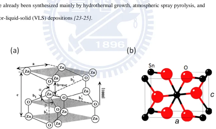 Figure 2.1 Structures of (a) wurtzite ZnO and (b) cassiterite SnO 2  [26, 27]. 