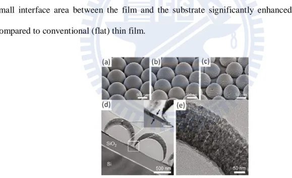 Figure 2.12 SEM images of the resultant embossed TiO 2  films coated on polystyrene bead templates (a)  without O 2  plasma etching, and  O 2  plasma etching for (b) 2 min and (c) 4 min