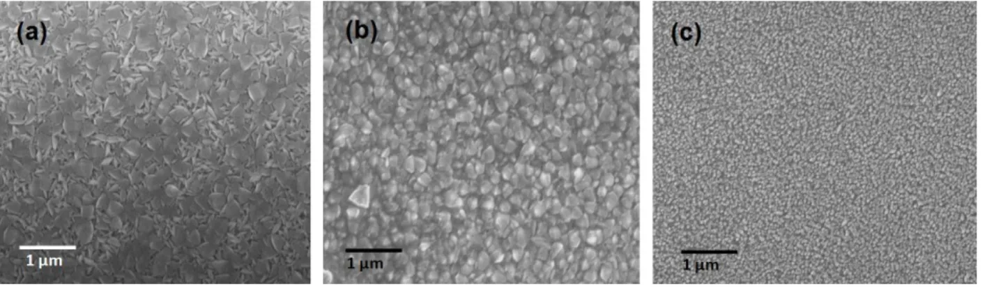 Figure 4.2 FE-SEM images of the deposited FTO films on glass substrate as a function of oxygen  content: (a) 0%, (b) 20% and (c) 100%