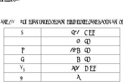 Table 4.1      Numerical values of parameters for the scaled-down damper 