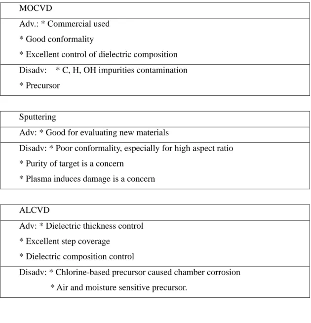 Table 7-2.  Comparison of Deposition Techniques: MOCVD, Sputtering &amp; ALCVD 
