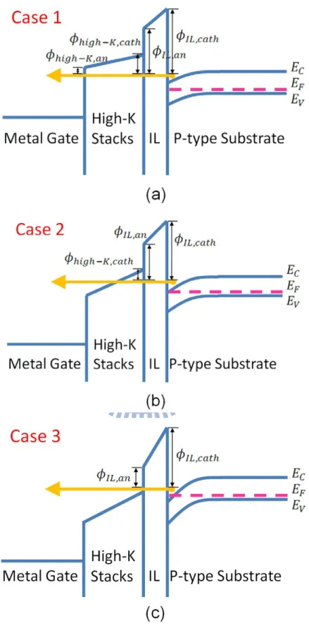 Fig. 4   Schematic description of three cases. (a)Case 1: direct tunneling through the  two layers