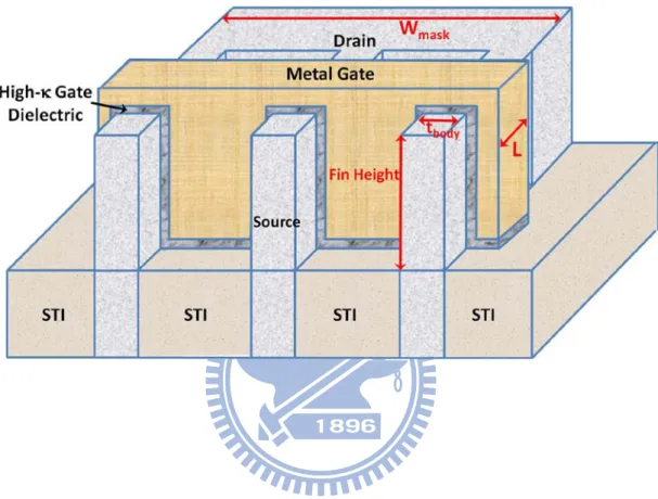 Fig. 5   Schematic of cross-sectional view of FinFET. FinFET with small fin width  is like a double gate structure