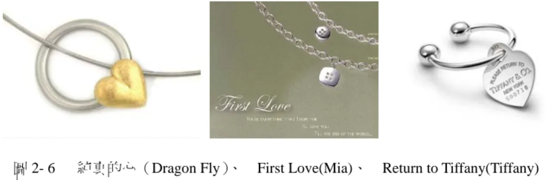 圖 2- 6      純真的心（Dragon Fly）、  First Love(Mia)、  Return to Tiffany(Tiffany)  報導中指出，年輕族群多偏愛黃金對戒；而年紀略大、稍有經濟能力的情人 則會選擇單價較高的鑽戒。另一個有趣的統計指出，情人節期間非禮品交易正逐 漸增加中。平均每十位購買情人節商品的消費者，有三位是女性在犒賞自己。          本研究將以飾品造形在愛情意象的展現做為探討，而非完全特定在情人節週 期性的商品作研究。  2-5  研究工具與統計分析方法  2-