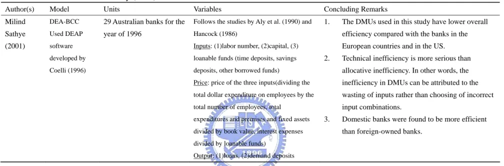 Table 1. Studies of bank efficiency (cont.) 