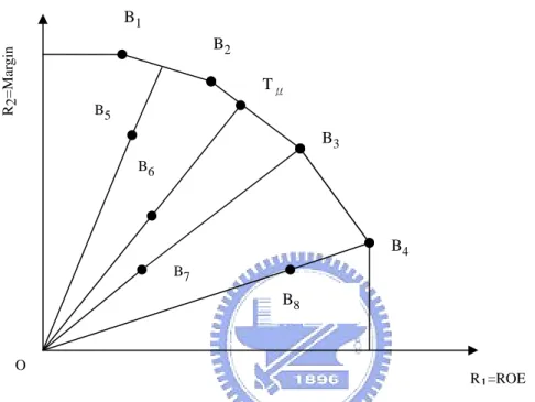 Figure 4. Diagrammatical DEA CCR model 