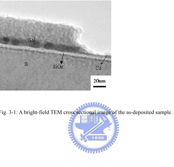Fig. 3-1: A bright-field TEM cross sectional image of the as-deposited sample. 