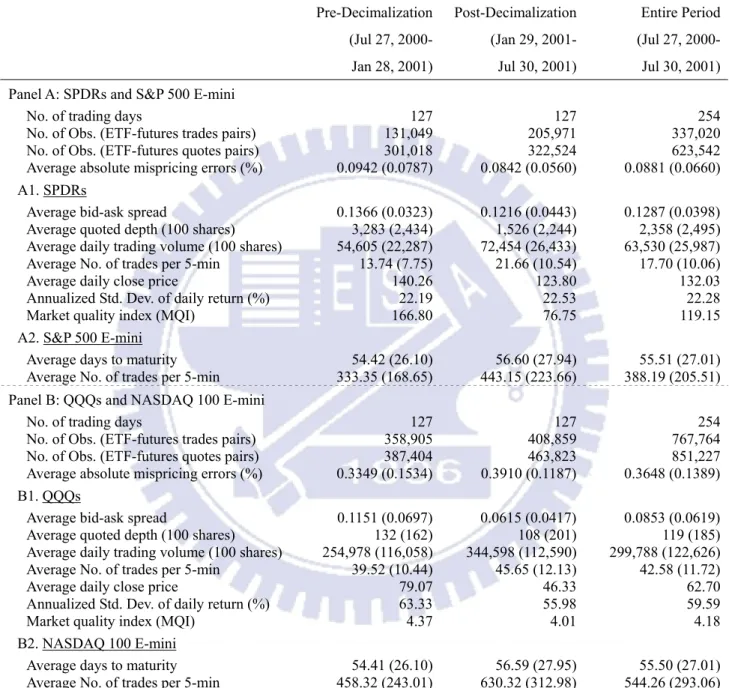 Table 1 Summary statistics 