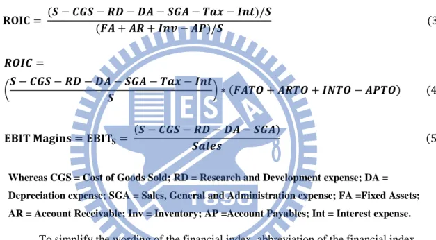 Table 1 Research parameters 