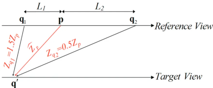 Figure 3.4: A geometrical interpretation of the eect of ] t on depth-error sensitivity.