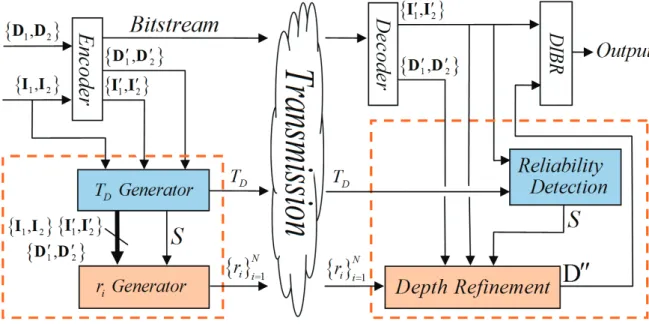 Figure 4.1: System Block Diagram.