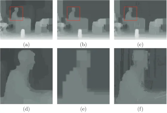 Figure 4.2: A sample result of the proposed depth renement algorithm: (a)(d) the original depth image, (b)(e) the decoded depth image, and (c)(f) the rened depth image.