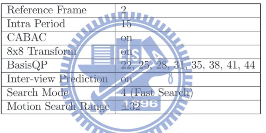Table 5.2: Encoder Settings Reference Frame 2 Intra Period 15 CABAC on 8x8 Transform on BasisQP 22, 25, 28, 31, 35, 38, 41, 44 Inter-view Prediction on