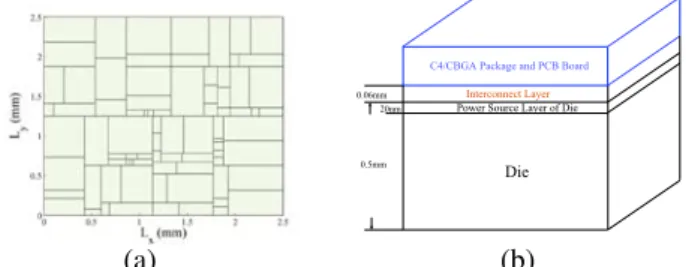 Fig. 4. The implementation of proposed electro-thermal simulation for each sampling grid.