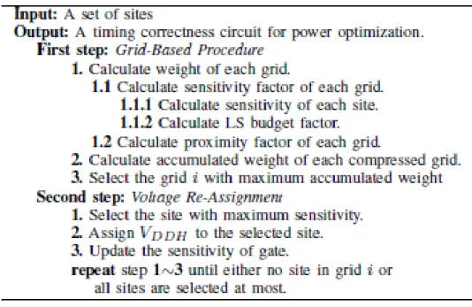 Fig. 3. Algorithm of 3D IC voltage assignment 