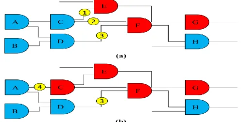 Fig. 4. Schematic of LS budget rescue 