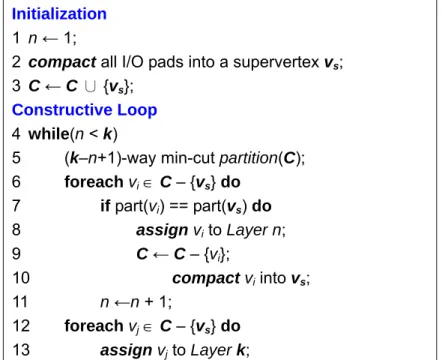 Figure 7.  Pseudo code of iLap. 
