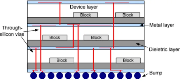 Figure 1. A TSV-based 3D structure. 