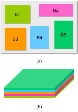 Figure 1.1: 2D and 3D integration of micro-systems 
