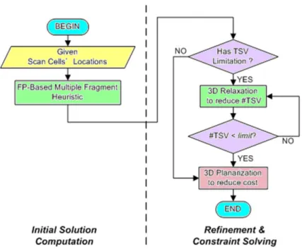 Figure 1.3: 3D-MFH flow 