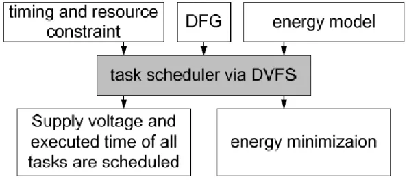 Figure 1.4: system overview of task scheduler 