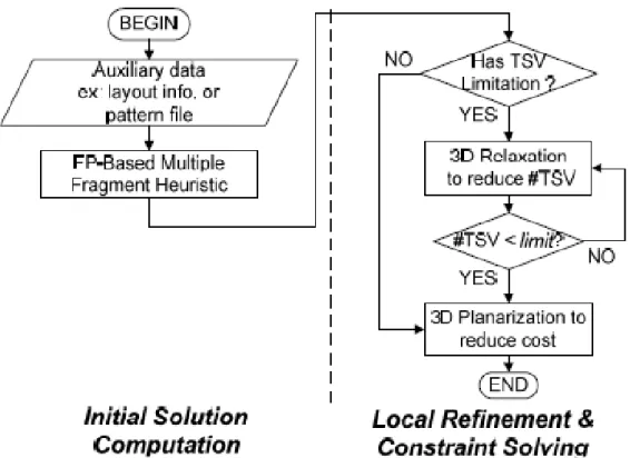 Figure 2.2: Flow of proposed scan reordering algorithm 