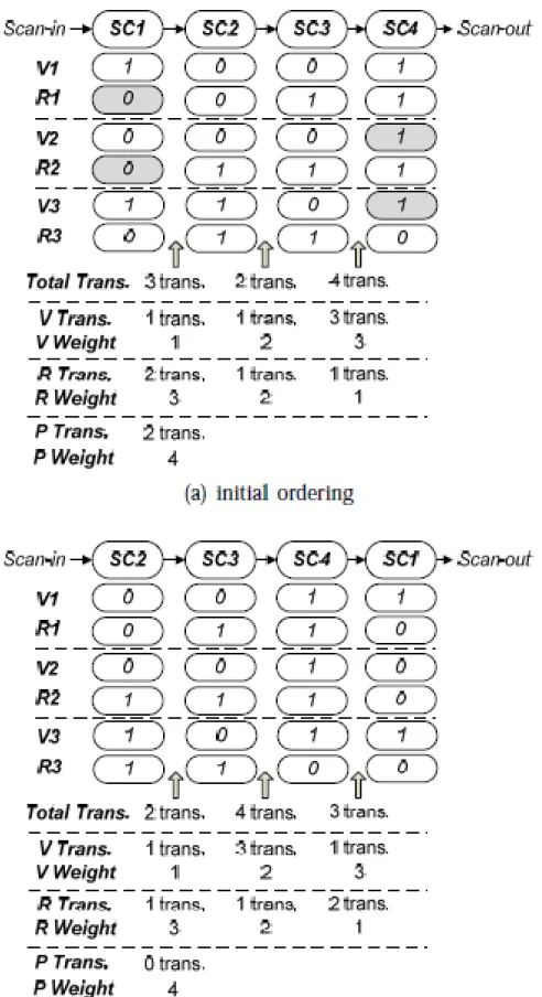 Figure 2.3: Calculations for weighted transitions 