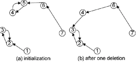 Figure 2.5: Illustration of the neighbor heuristic 